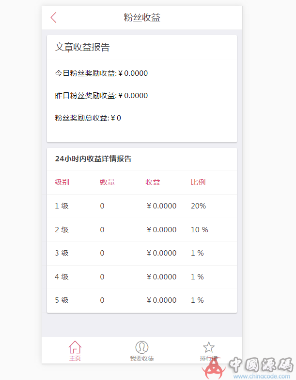 微信朋友圈分享赚钱系统 微信文章转发赚钱 带分销功能 网站-第2张