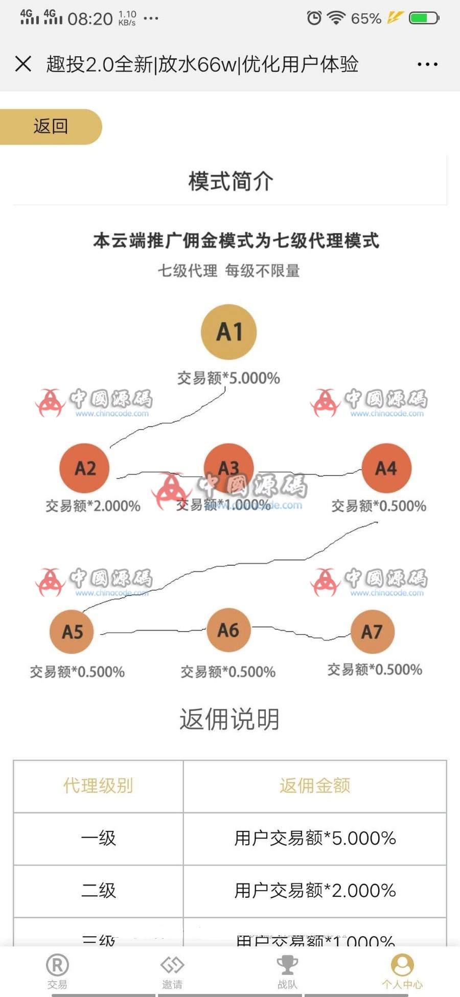 新版趣投MAX白色美元币圈源码 精秀特群微信H5币圈30秒时间盘源码 网站-第3张