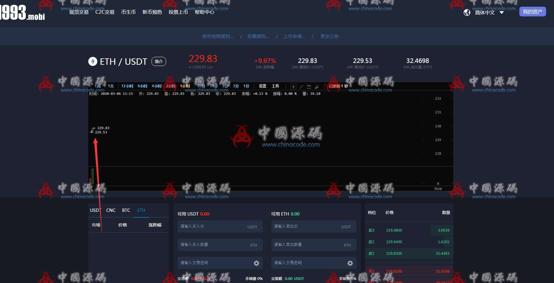 虚拟数字货币交易所源码|BTC|OTC|币币交易|完美运营版|区块链|带充值区块链交易所 网站-第3张