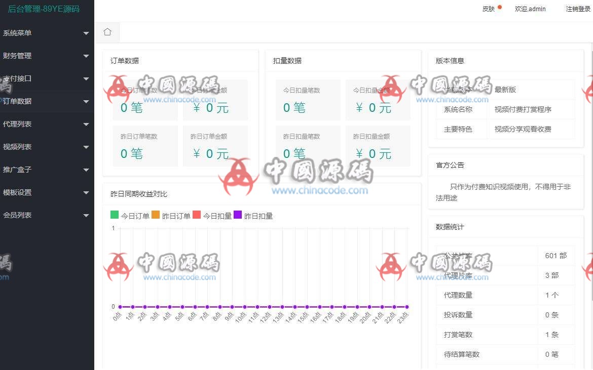 超越云赏金牌包天包月微信打赏视频平台源码网站系统代理平台+会员功能+多套模板 网站-第3张