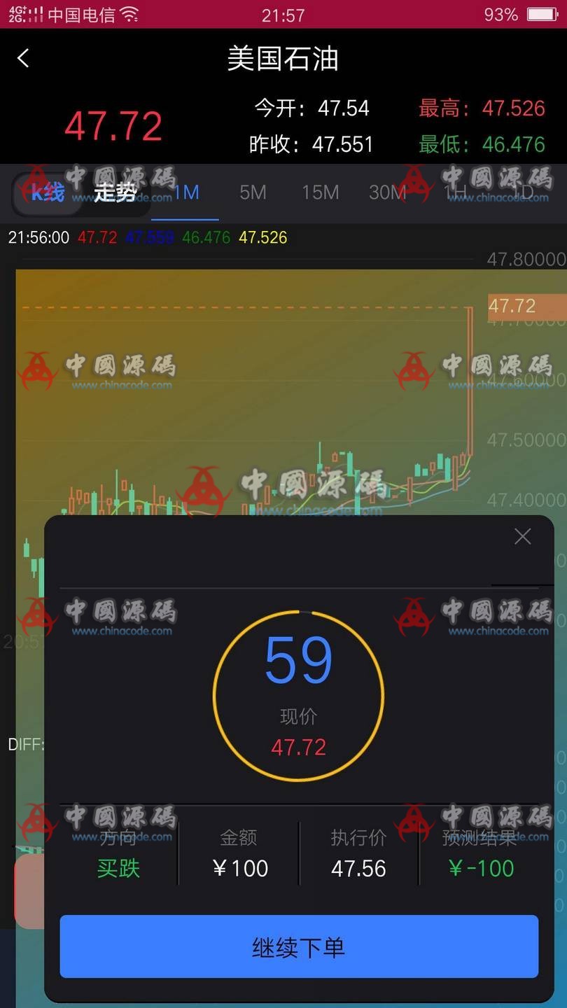 二开版完美运营级微盘交易源码+比特币正常+后台完善+修复采集 网站-第1张