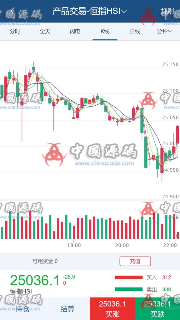 Yii期货点位交易盘源码，新增金融资讯+期货点位交易所，金融资讯 ，模拟交易，行情正常+滑点 网站-第2张