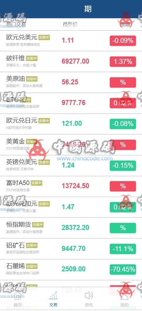 Yii期货点位交易盘源码，新增金融资讯+期货点位交易所，金融资讯 ，模拟交易，行情正常+滑点 网站-第3张