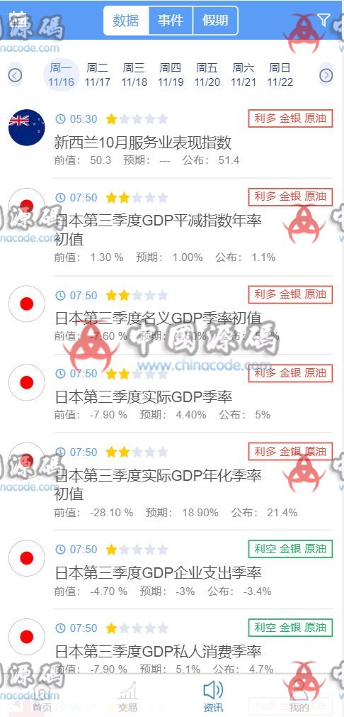 Yii期货点位交易盘源码，新增金融资讯+期货点位交易所，金融资讯 ，模拟交易，行情正常+滑点 网站-第6张