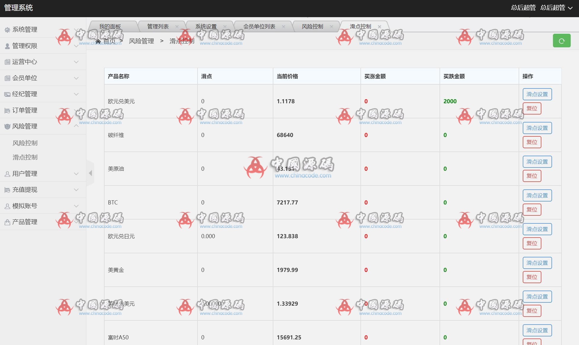 Yii期货点位交易盘源码，新增金融资讯+期货点位交易所，金融资讯 ，模拟交易，行情正常+滑点 网站-第10张