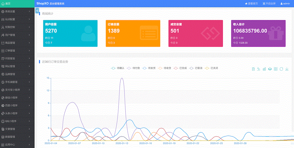 《ShopXO》企业级B2C免费开源商城系统网站源码 网站-第3张