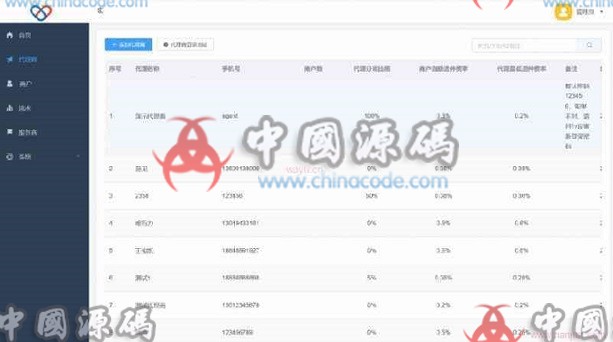 2022最新独立版智狐v1.0.5.21 聚合支付系统源码 网站-第2张