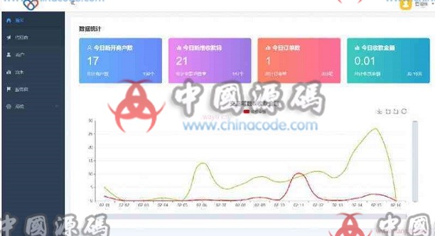 2022最新独立版智狐v1.0.5.21 聚合支付系统源码 网站-第1张