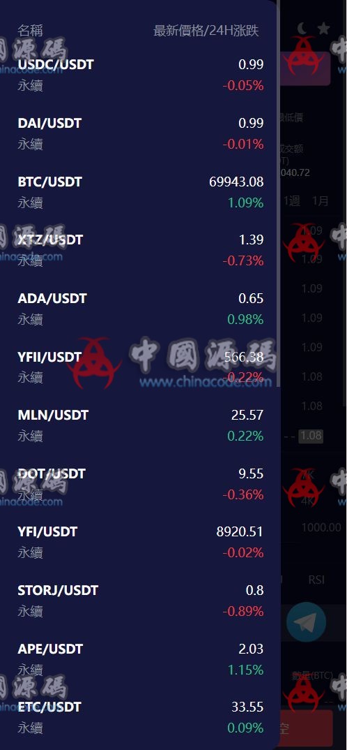 Java多语言虚拟货币交易所源码 网站-第6张