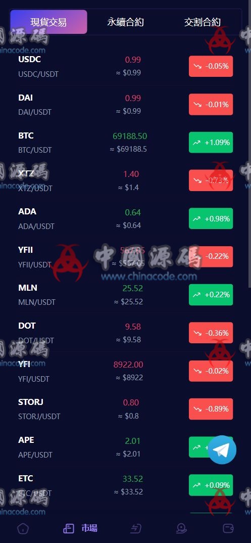 Java多语言虚拟货币交易所源码 网站-第7张