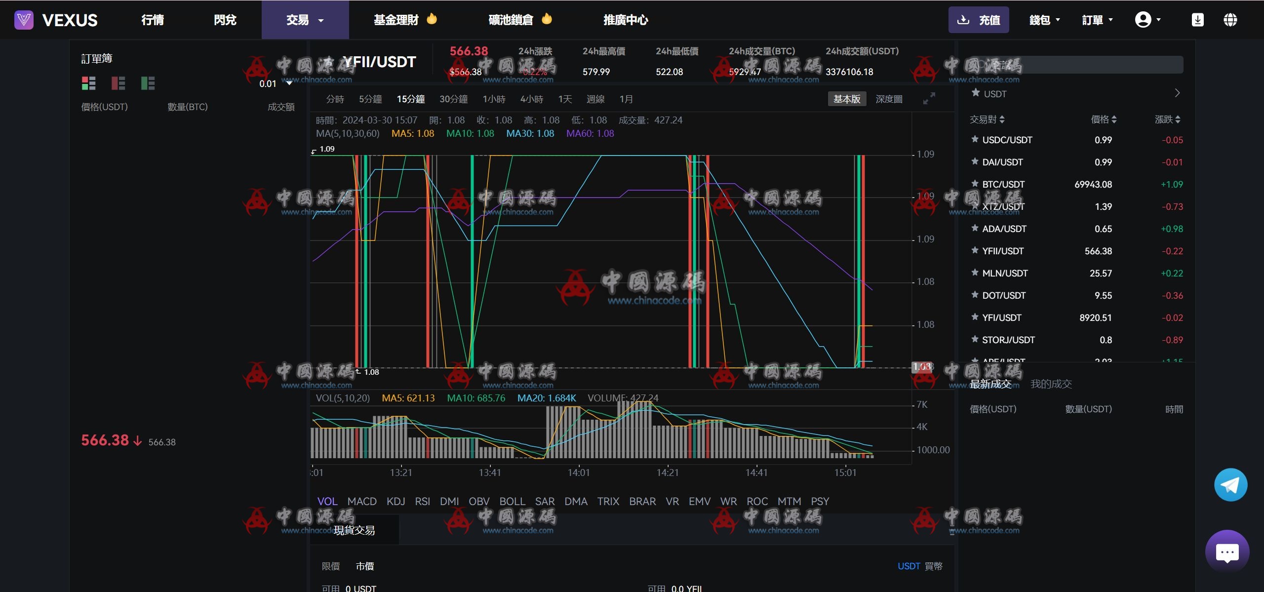 Java多语言虚拟货币交易所源码 网站-第14张