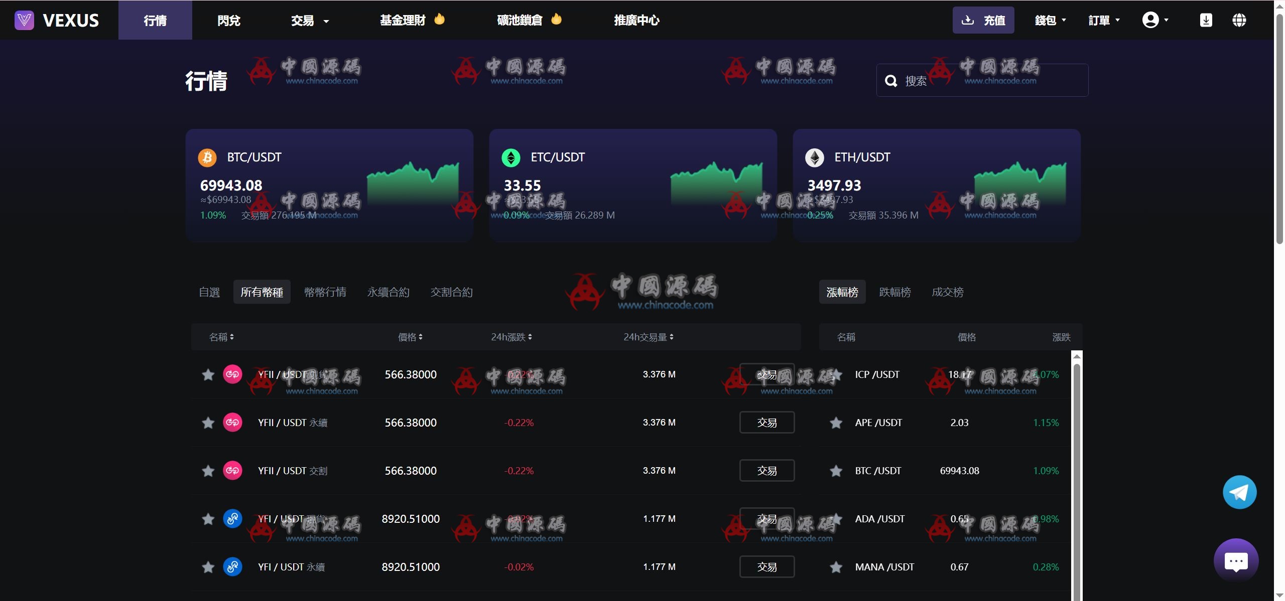 Java多语言虚拟货币交易所源码 网站-第13张