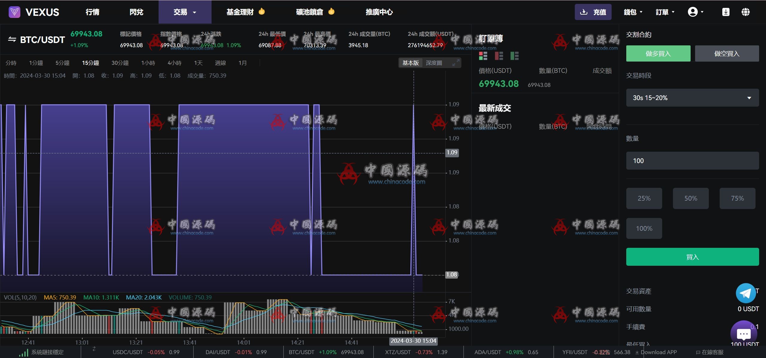 Java多语言虚拟货币交易所源码 网站-第16张