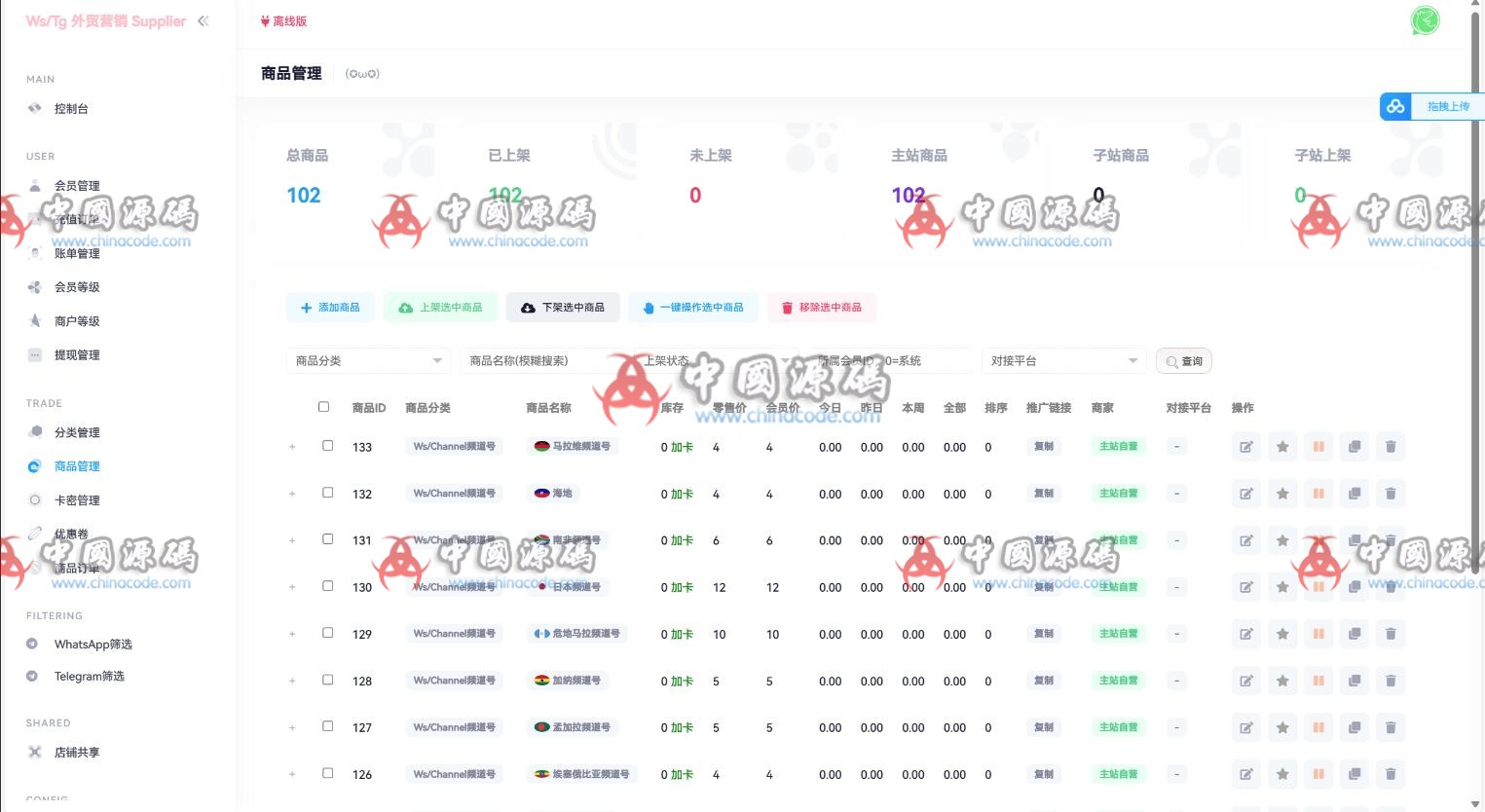 WhatsApp/TG外贸营销系统源码 网站-第1张