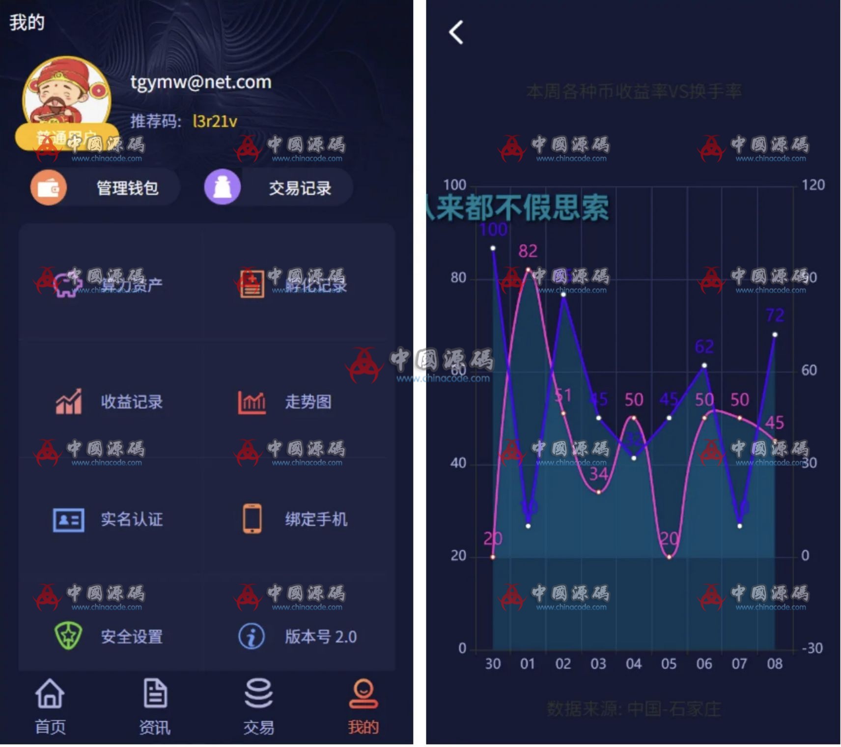 聚享值区块链虚拟币养成孵化+算力节点源码/带文本搭建教程 网站-第3张