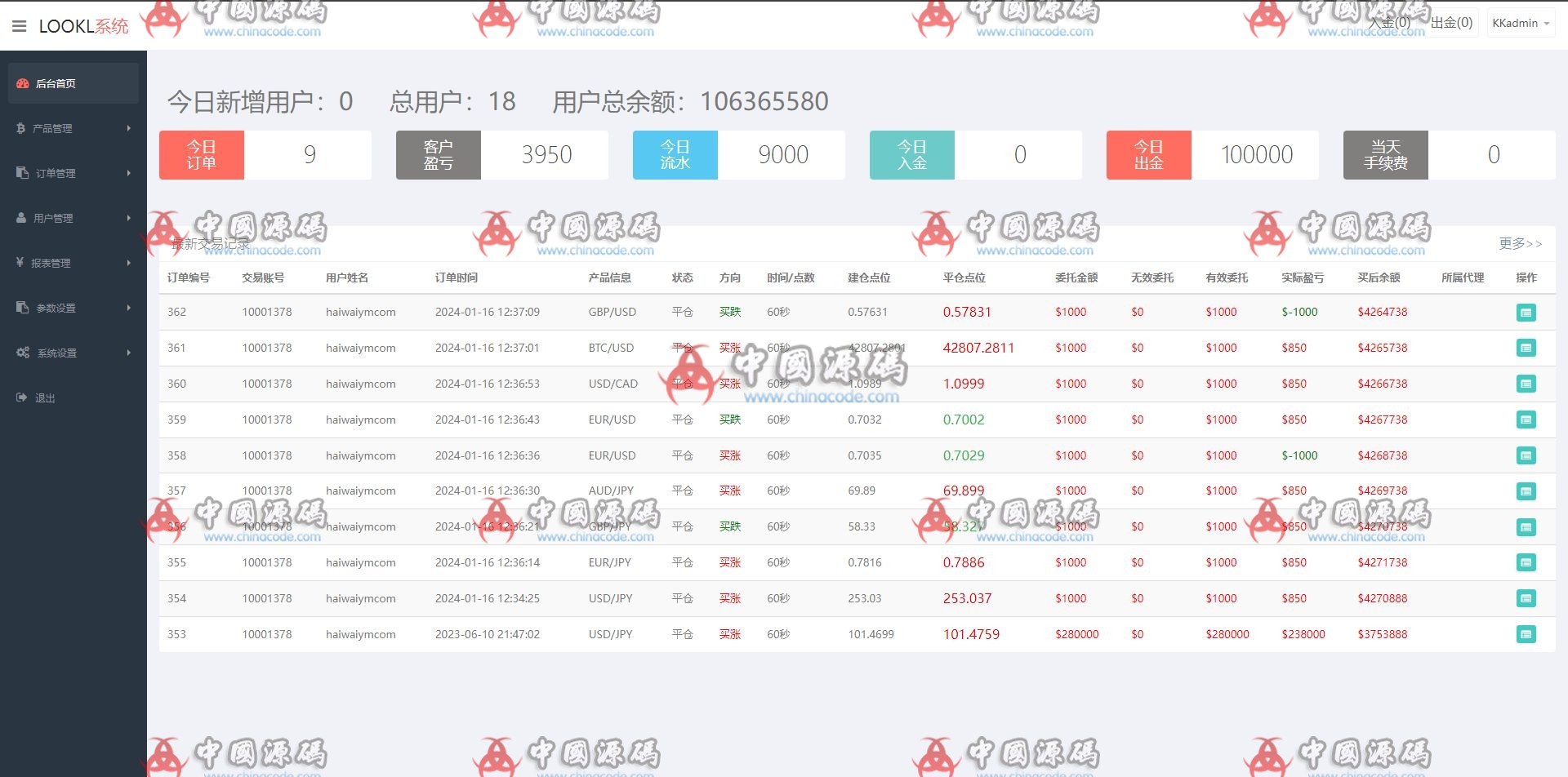 海外多语言微盘微交易源码 网站-第4张