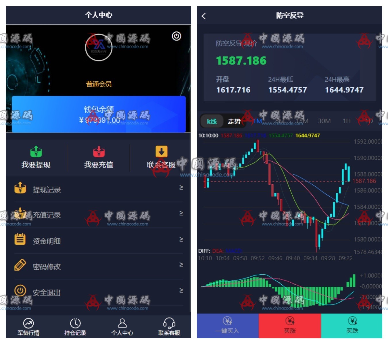 双语言军事军备类型微盘交易所源码 网站-第2张