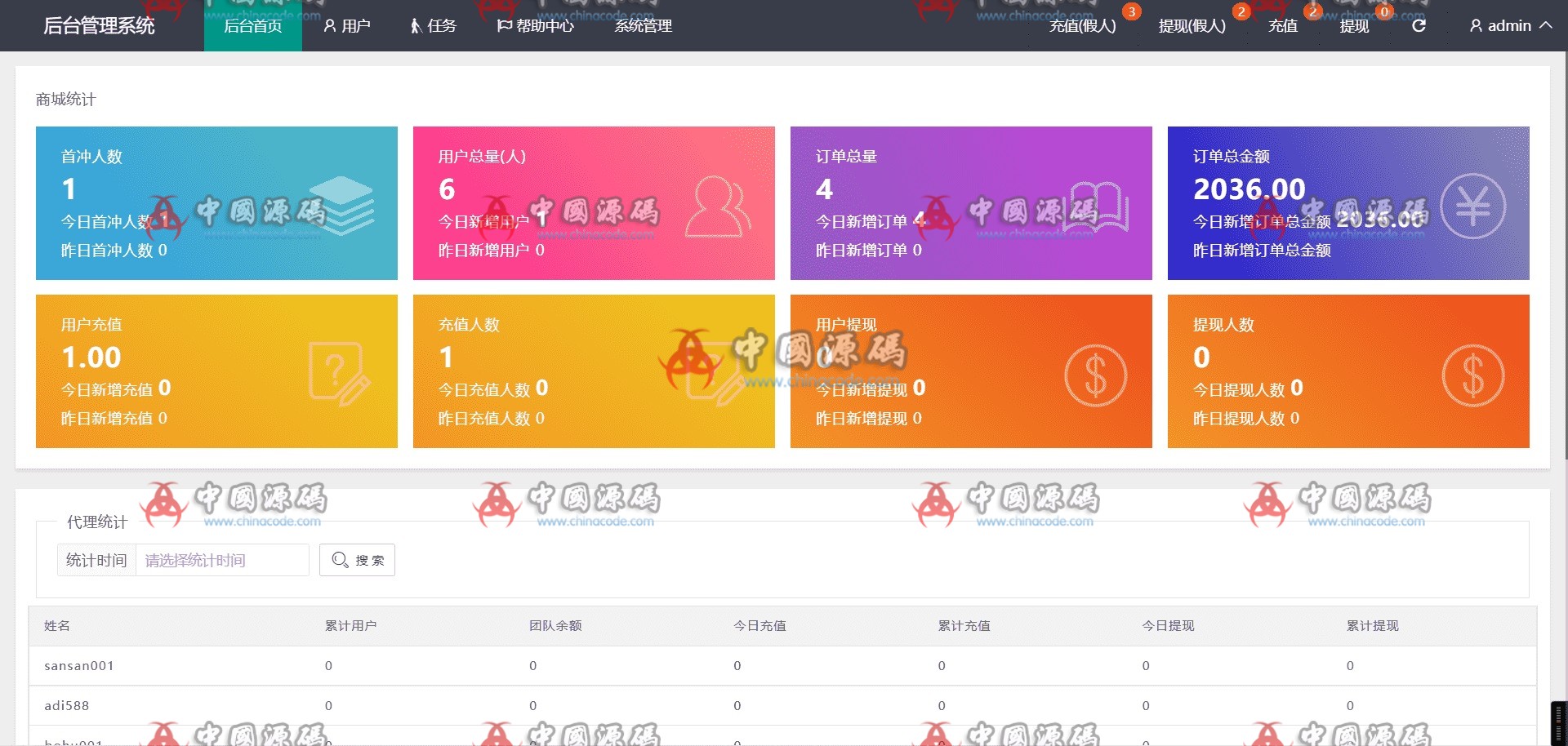 多语言抢单刷单源码/亚马逊60关卡任务 网站-第7张