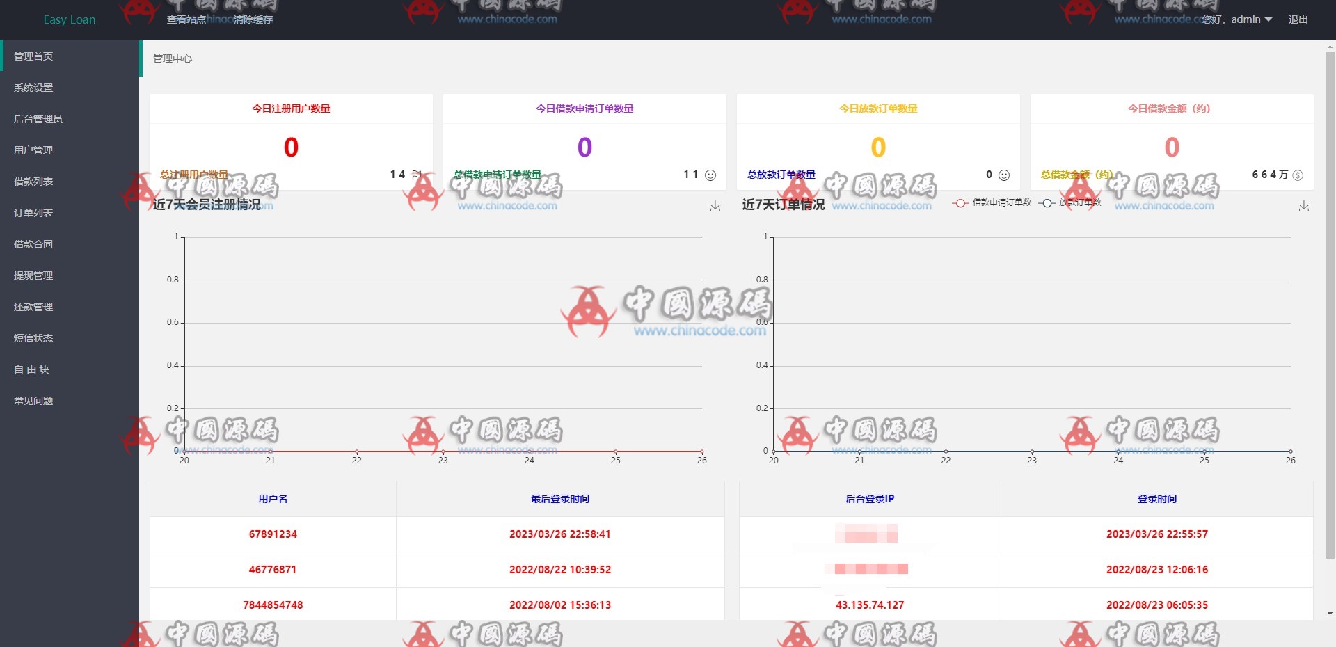 海外版英语小额贷款源码 网站-第6张
