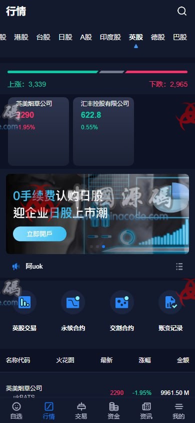 JAVA+VUE交易所源码 网站-第2张