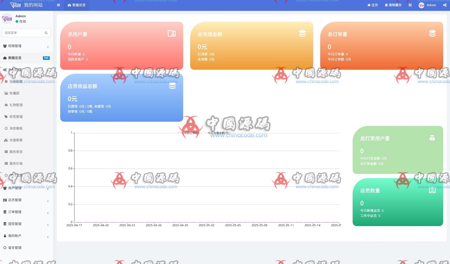陪聊陪玩/打赏落地系统网站源码 网站-第2张