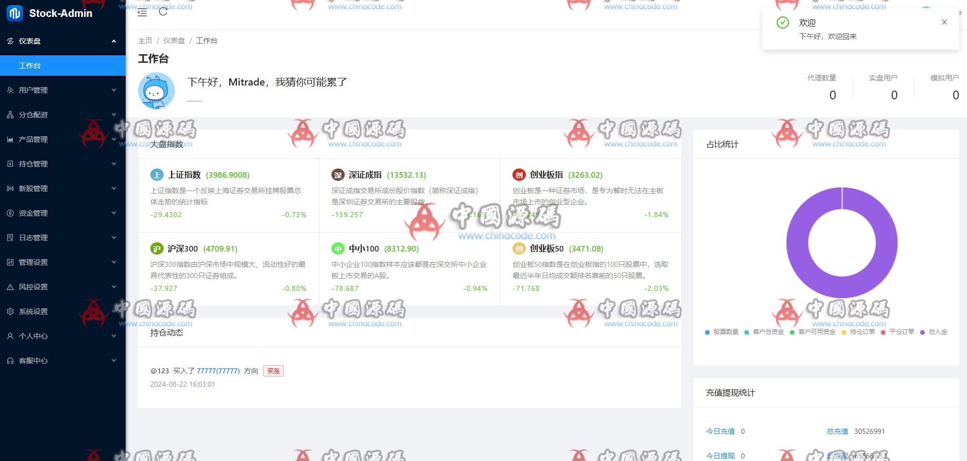 JAVA股票交易系统源码 网站-第6张