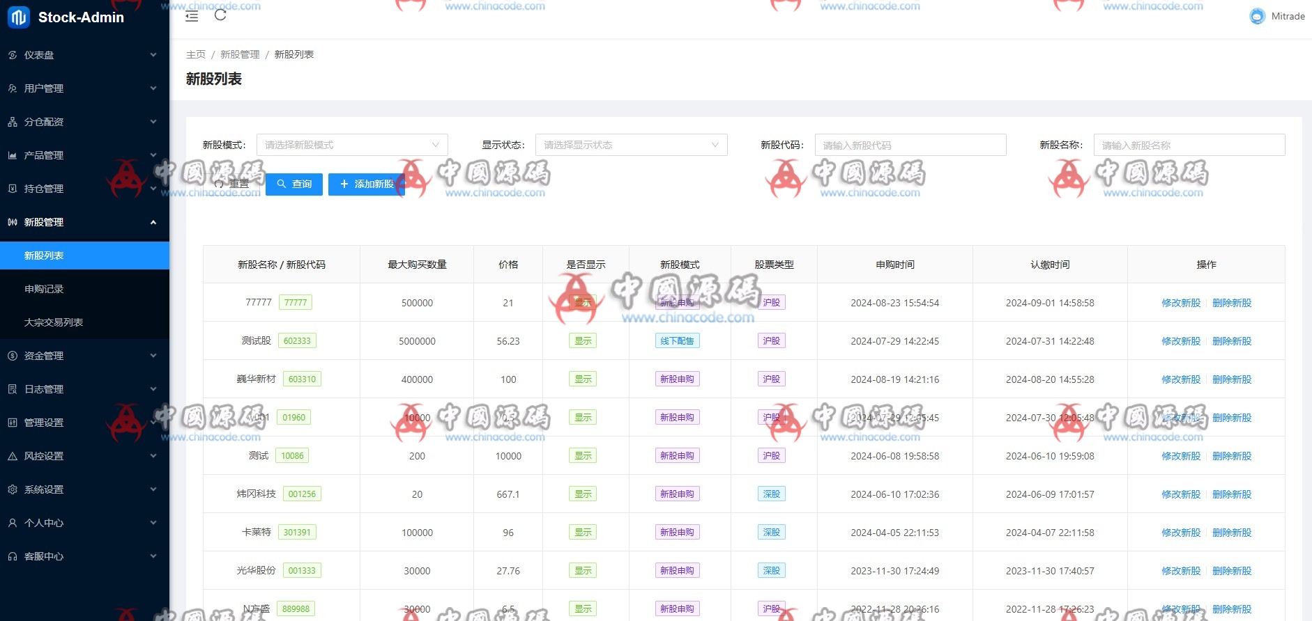 JAVA股票交易系统源码 网站-第4张