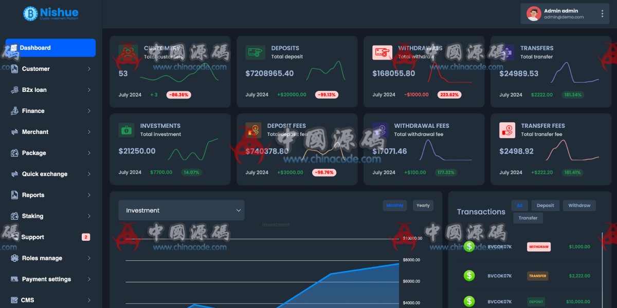 海外虚拟币投资系统交易所源码 网站-第2张