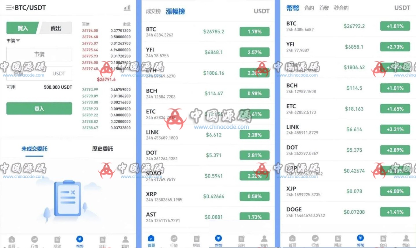 多语言区块链交易所系统源码 网站-第2张