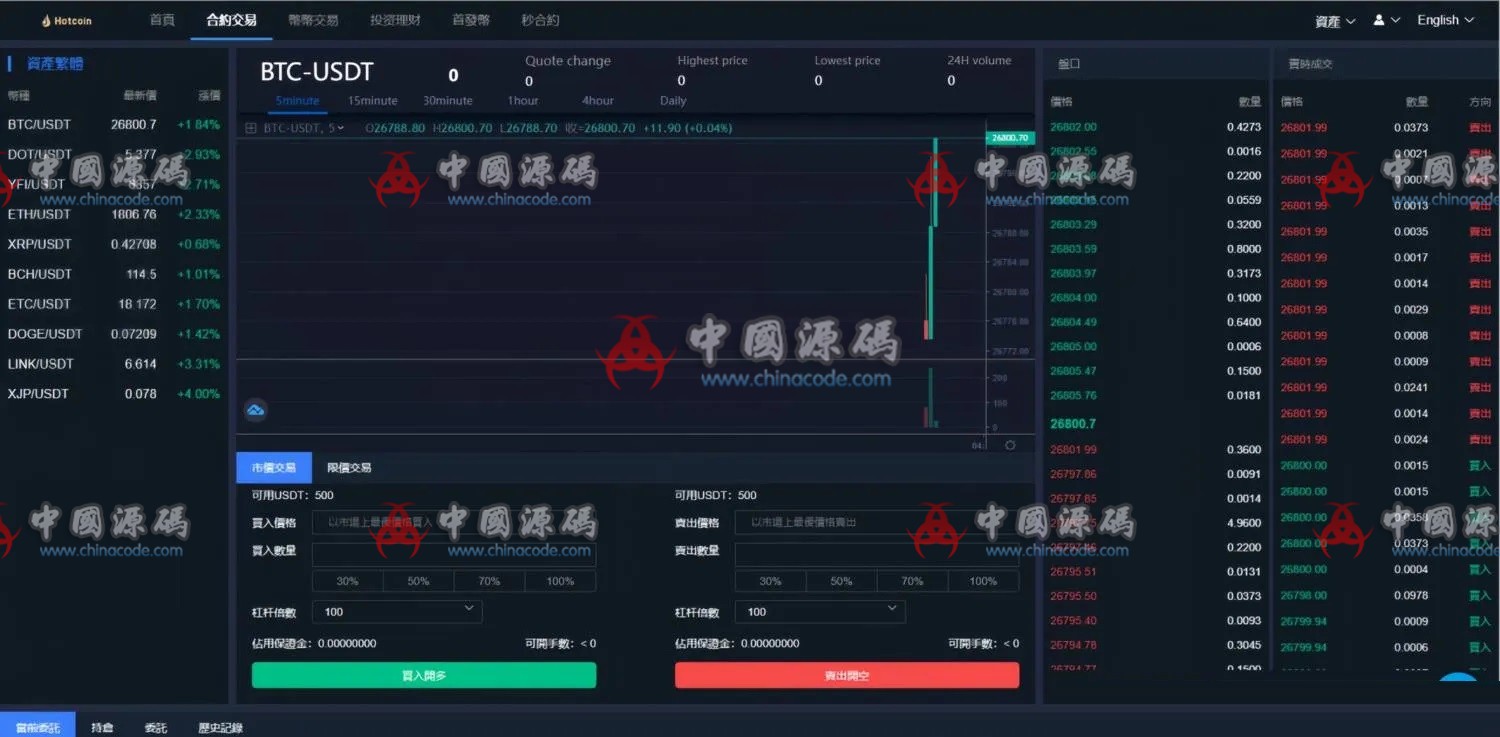 多语言区块链交易所系统源码 网站-第11张