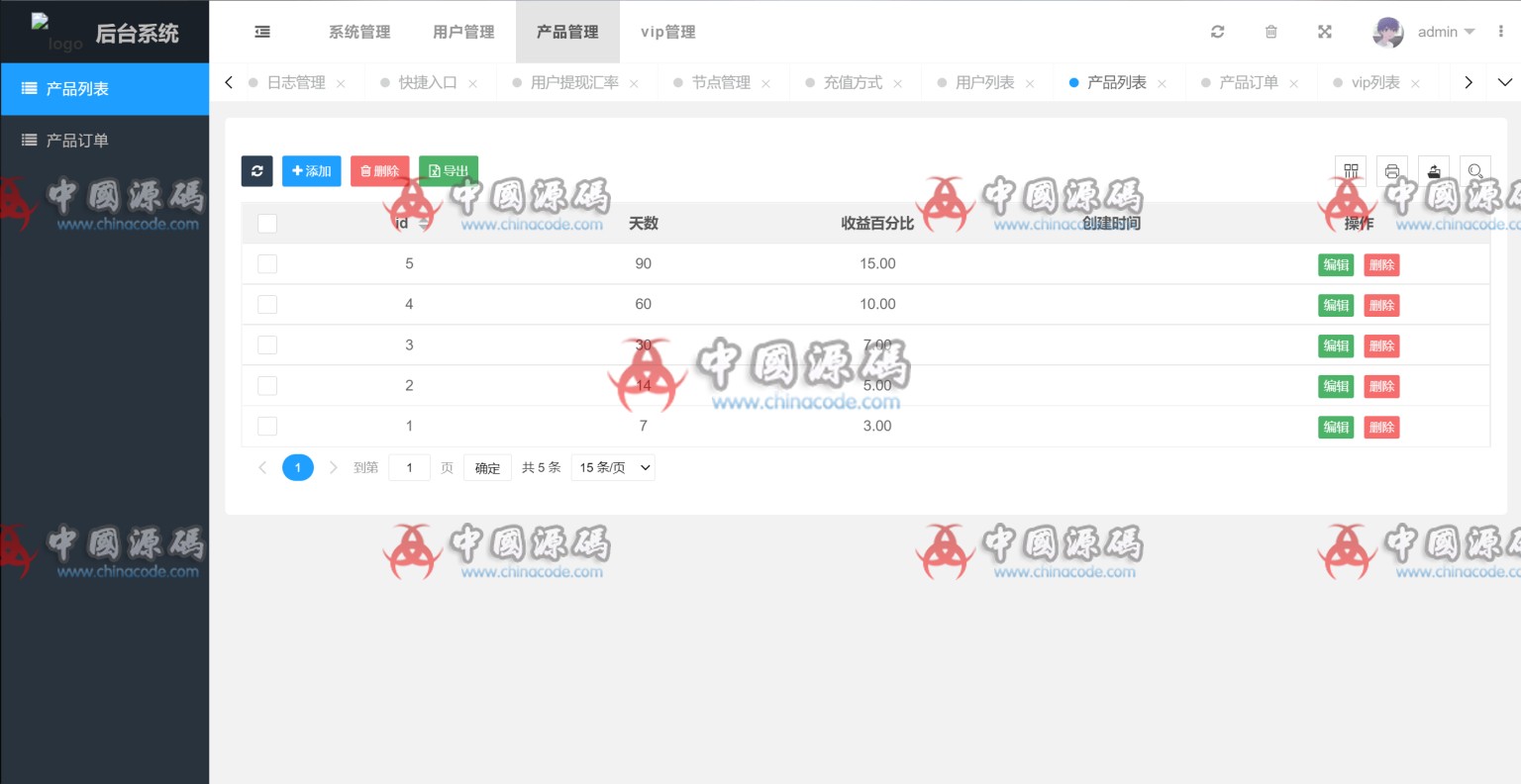 多语言USDT虚拟币投资理财源码 网站-第4张