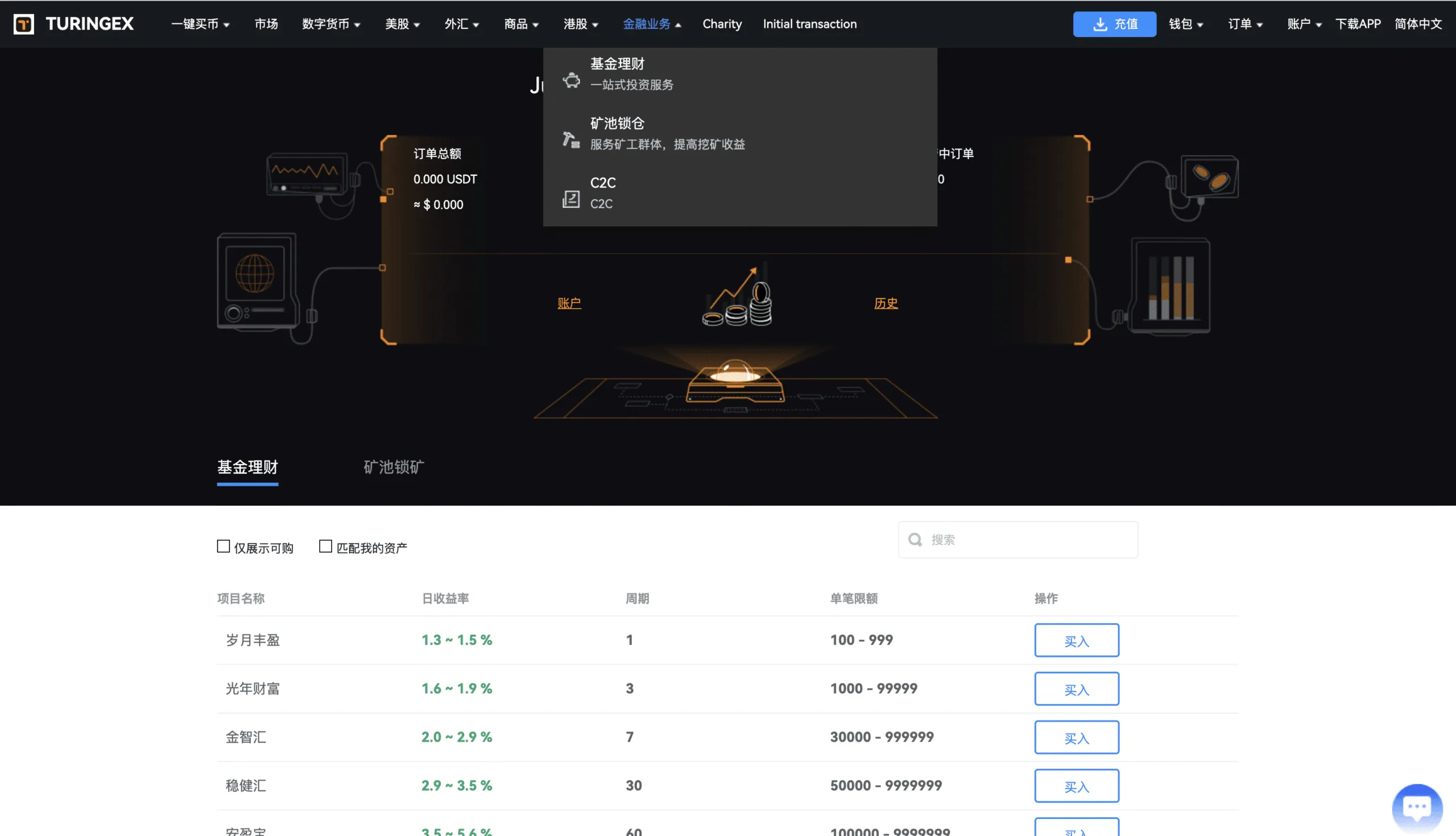 多国语言金融交易所源码/Java+Vue前后端分离/支持34种语言 网站-第15张